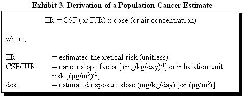 Exhibit 3. Derivation of a Population Cancer Estimate