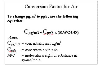 Conversion Factor for Air