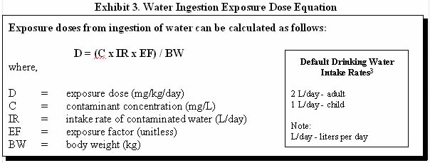Exhibit 3. Water Ingestion Exposure Dose Equation