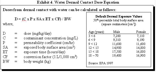 Exhibit 4. Water Dermal Contact Dose Equation