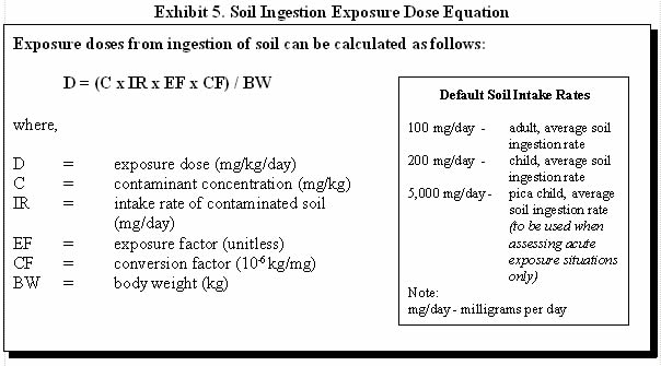 Exhibit 5. Soil Ingestion Exposure Dose Equation