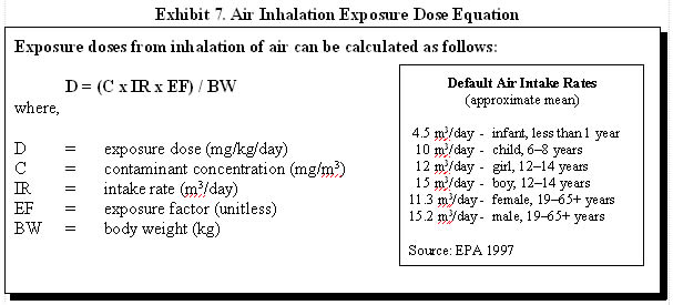 Exhibit 7. Air Inhalation Exposure Dose Equation