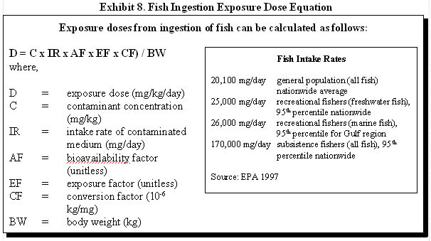 Exhibit 8. Fish Ingestion Exposure Dose Equation