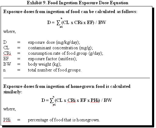 Exhibit 9. Food Ingestion Exposure Dose Equation