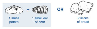 Drawings of examples of two servings of starch: one small potato plus one small ear of corn or two slices of bread.