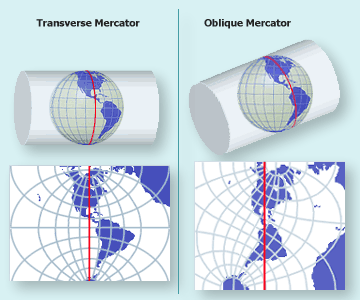 Transverse and oblique mercator projections on a cylinder and map.