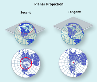 Secant and tangent projections on a globe and map 