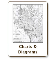 charts and diagrams