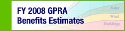 FY 2008 GPRA Benefits Estimates