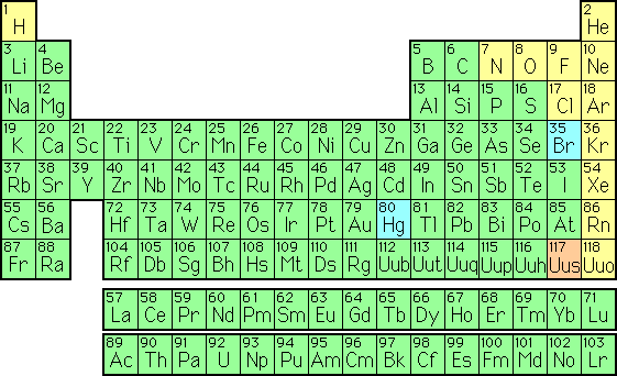 Table of Elements