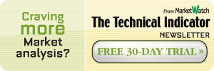 The Technical Indicator - Free 30-day Trial