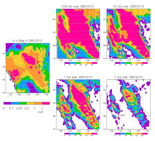 Multiple model runs emphasize dramatic differences.