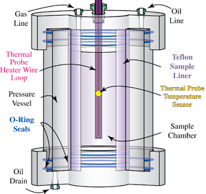 Pressure Vessel Schematic (not to scale).