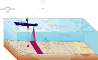 bathymetric diagram