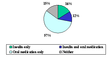 Image of a pie graph.  Detailed information is available by clicking on the image or by following the link below.