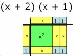 Multiplying Monomials with Physical Models