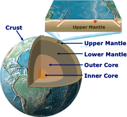 earth's anatomy interactive