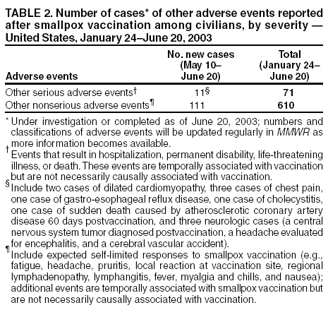 Table 2