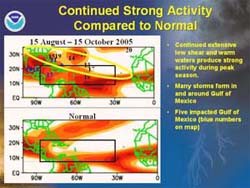 NOAA image of a comparison of normal versus strong tropical cyclone activity.