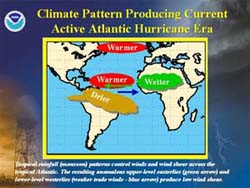 NOAA image of current conditions producing current active Atlantic hurricane era.