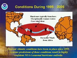 NOAA image of conditions conducive for active hurricane seasons from 1995 to 2005.