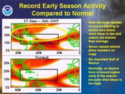 NOAA image of record early season activity compared to normal conditions.
