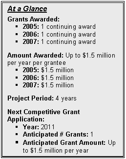 Text Box: At a Glance

Grants Awarded: 
§	2005: 1 continuing award
§	2006: 1 continuing award
§	2007: 1 continuing award

Amount Awarded: Up to $1.5 million per year per grantee
§	2005: $1.5 million
§	2006: $1.5 million
§	2007: $1.5 million

Project Period: 4 years 

Next Competitive Grant Application:  
§	Year: 2011
§	Anticipated # Grants: 1
§	Anticipated Grant Amount: Up to $1.5 million per year
