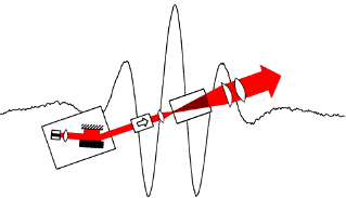 NIST Optical Frequency Group Logo