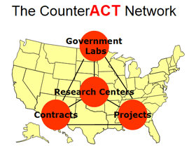 CounterACT network map