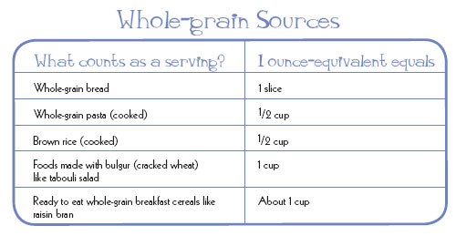 Whole Grain Sources