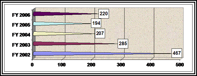 Chart: Figure 12