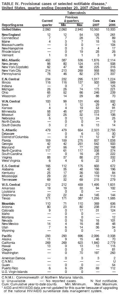 Table 4