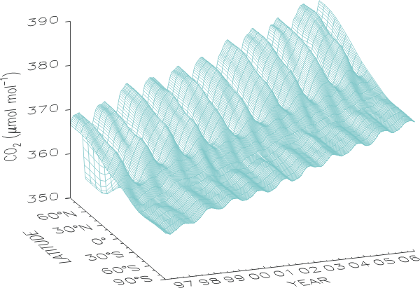 CO2 MBL Reference Matrix