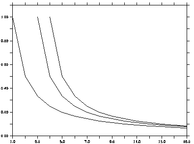 [Thin lines on PostScript plot]