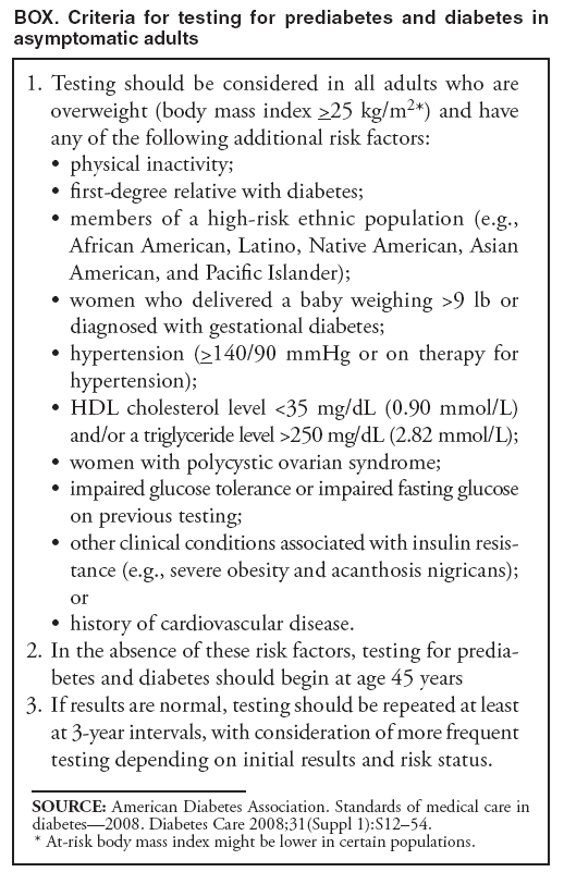 BOX. Criteria for testing for prediabetes and diabetes in asymptomatic adults
1. Testing should be considered in all adults who are overweight (body mass index >25 kg/m2*) and have any of the following additional risk factors:
• physical inactivity;
• first-degree relative with diabetes;
• members of a high-risk ethnic population (e.g., African American, Latino, Native American, Asian American, and Pacific Islander);
• women who delivered a baby weighing >9 lb or diagnosed with gestational diabetes;
• hypertension (>140/90 mmHg or on therapy for hypertension);
• HDL cholesterol level <35 mg/dL (0.90 mmol/L) and/or a triglyceride level >250 mg/dL (2.82 mmol/L);
• women with polycystic ovarian syndrome;
• impaired glucose tolerance or impaired fasting glucose on previous testing;
• other clinical conditions associated with insulin resistance
(e.g., severe obesity and acanthosis nigricans); or
• history of cardiovascular disease.
2. In the absence of these risk factors, testing for prediabetes
and diabetes should begin at age 45 years
3. If results are normal, testing should be repeated at least at 3-year intervals, with consideration of more frequent testing depending on initial results and risk status.
SOURCE: American Diabetes Association. Standards of medical care in diabetes—2008. Diabetes Care 2008;31(Suppl 1):S12–54.
* At-risk body mass index might be lower in certain populations.