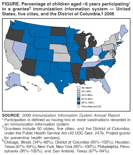 FIGURE. Percentage of children aged <6 years participating*
in a grantee† immunization information system — United
States, five cities, and the District of Columbia,§ 2006