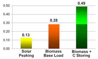 Click on the graph for a full discussion at our Quick Facts Webpage