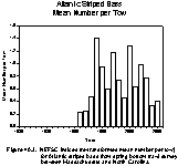  Figure 40.3.  NEFSC indices (re-transformed mean number per tow) for Atlantic striped bass from spring bottom trawl survey between Massachusetts and North Carolina.