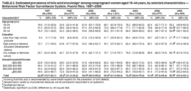 Table 2