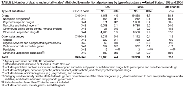 Table 2