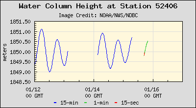 Plot of Water Column Height Data for Station 52406