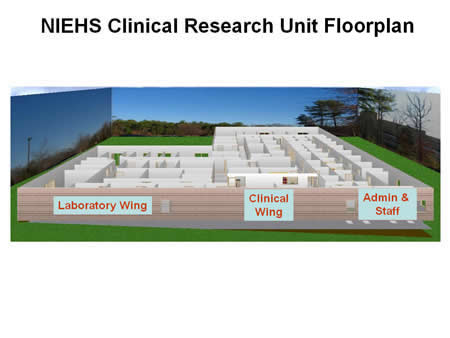 NIEHS Clinical Research Unit Floorplan – Horizontal View