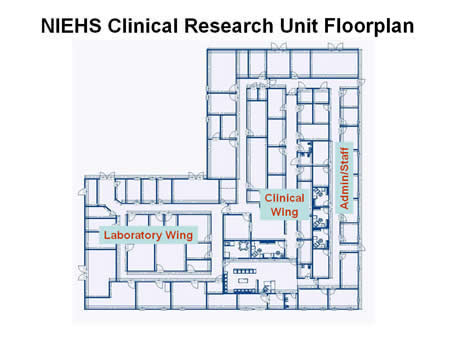 NIEHS Clinical Research Unit Floorplan – Overhead View
