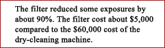 The filter reduced some exposures by about 90%. The filter cost about $5,000 compared to the $60,000 cost of the dry-cleaning machine. 