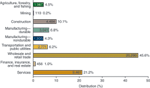 chart thumbnail - click on image for larger view.