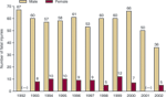 chart thumbnail - click on image for larger view.