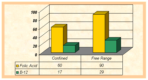 fatty acid ratios