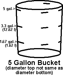 Bulk Density Bucket