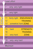 Borg Category Rating Scale. - Click to enlarge in new window.