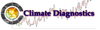 Climate Diagnostics Portal